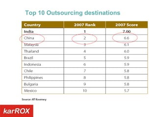 Top 10 Outsourcing destinations 