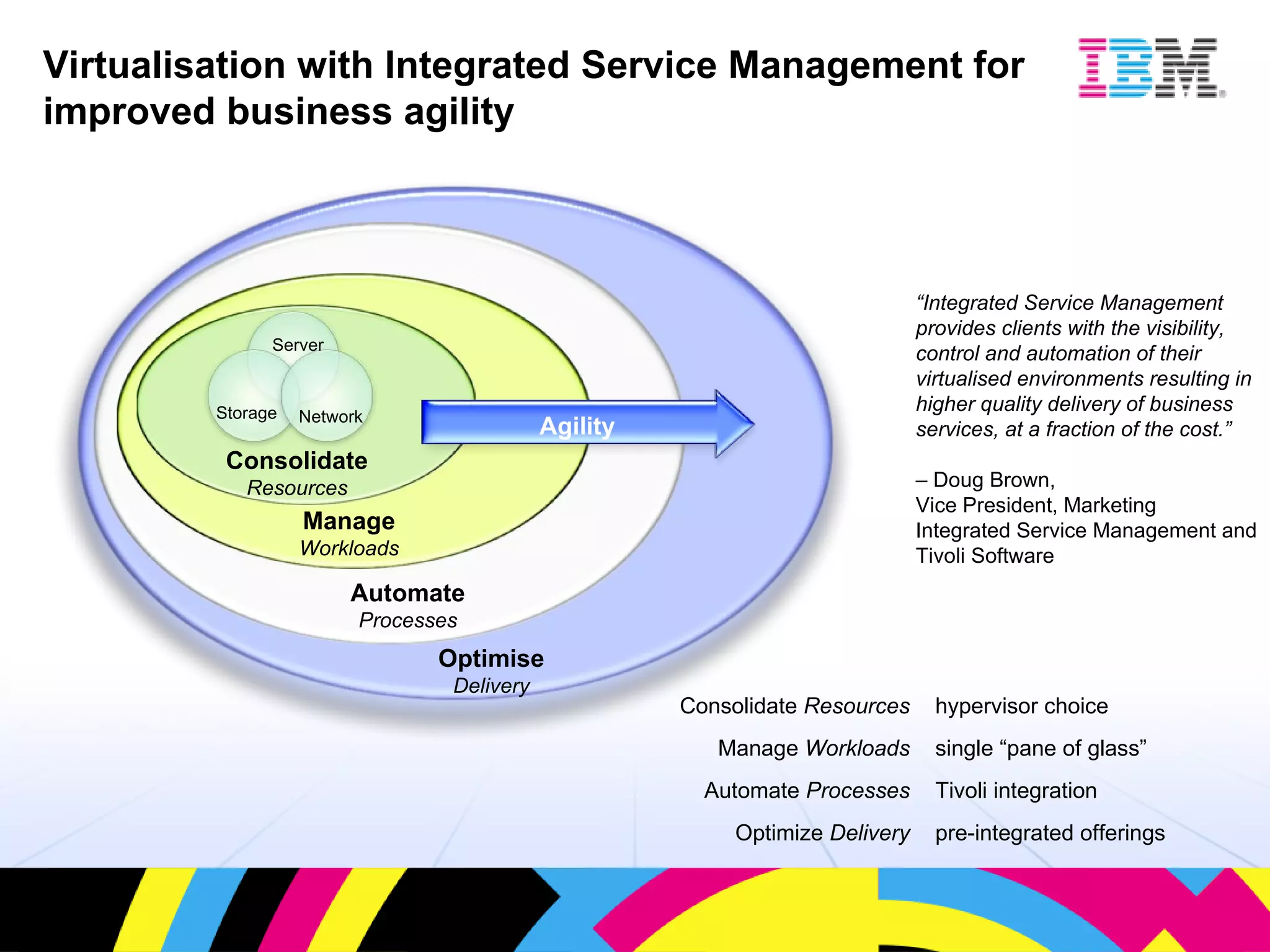Virtualisation with Integrated Service Management for improved business agility “ Integrated Service Management provides clients with the visibility, control and automation of their virtualised environments resulting in higher quality delivery of business services, at a fraction of the cost.”  – Doug Brown,  Vice President, Marketing Integrated Service Management and Tivoli Software Manage Workloads Automate Processes Optimise Delivery Server Consolidate  Resources Storage Network Agility Consolidate  Resources hypervisor choice Manage  Workloads single “pane of glass” Automate  Processes Tivoli integration Optimize  Delivery pre-integrated offerings 