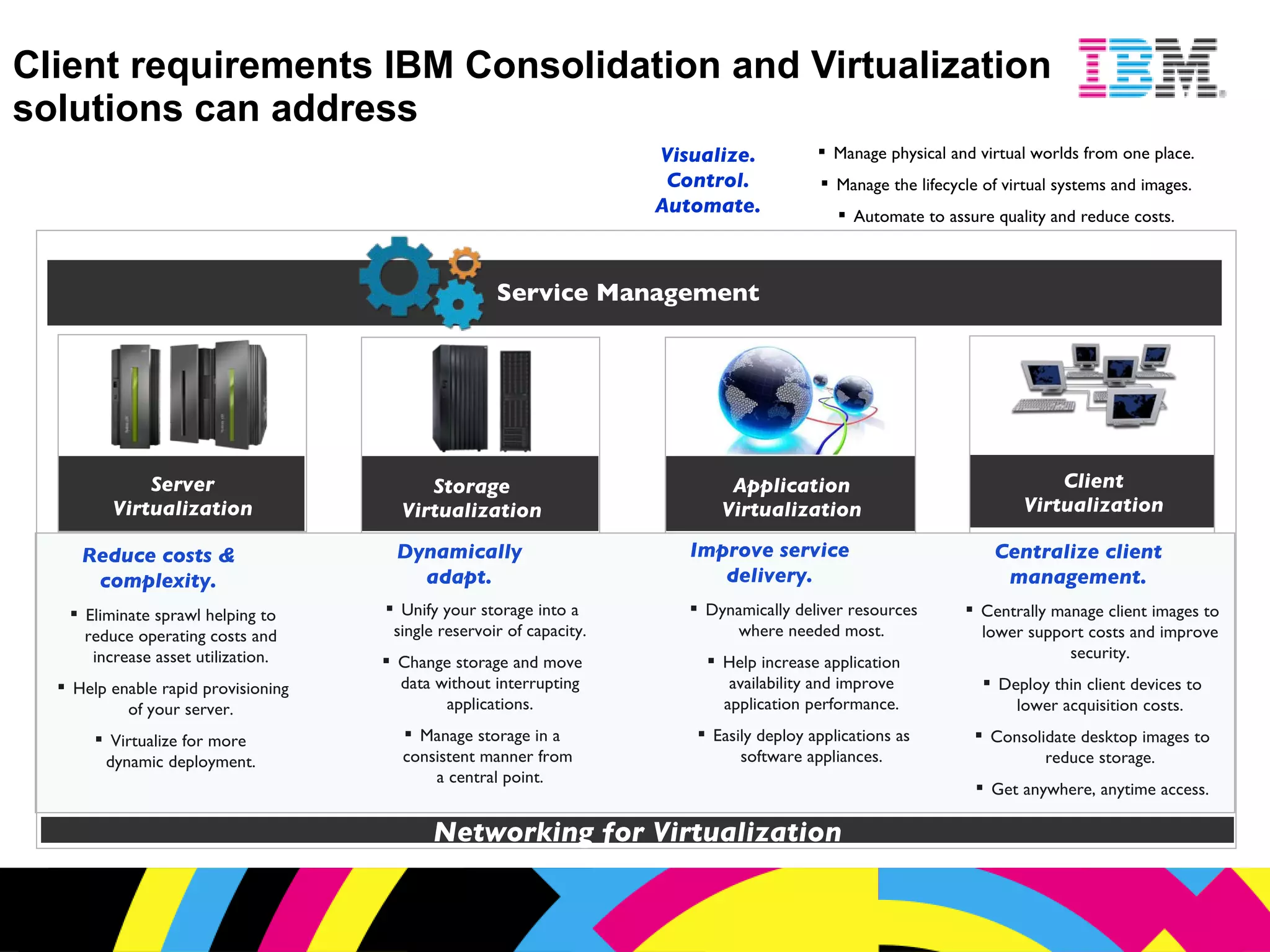 Client requirements IBM Consolidation and Virtualization solutions can address Reduce costs & complexity. Eliminate sprawl helping to reduce operating costs and increase asset utilization. Help enable rapid provisioning of your server. Virtualize for more  dynamic deployment. Dynamically adapt. Unify your storage into a single reservoir of capacity. Change storage and move data without interrupting applications. Manage storage in a consistent manner from  a central point. Improve service delivery. Dynamically deliver resources where needed most. Help increase application availability and improve application performance. Easily deploy applications as software appliances. Centralize client management. Centrally manage client images to lower support costs and improve security. Deploy thin client devices to lower acquisition costs. Consolidate desktop images to reduce storage. Get anywhere, anytime access. Visualize. Control. Automate. Manage physical and virtual worlds from one place. Manage the lifecycle of virtual systems and images. Automate to assure quality and reduce costs. Application Virtualization Networking for Virtualization Server  Virtualization  Storage Virtualization Client Virtualization Service Management  
