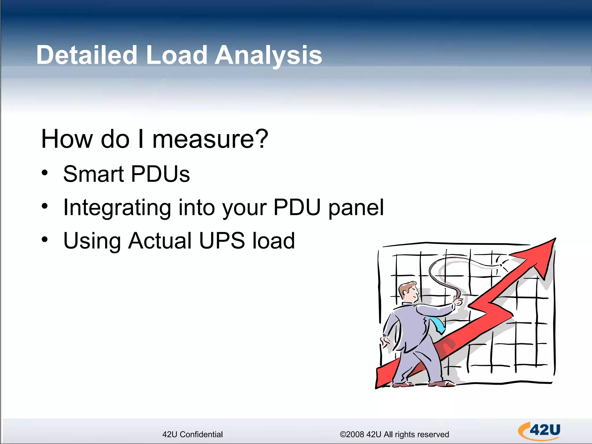Detailed Load Analysis  42U Confidential ©2008 42U All rights reserved How do I measure? Smart PDUs Integrating into your PDU panel Using Actual UPS load 