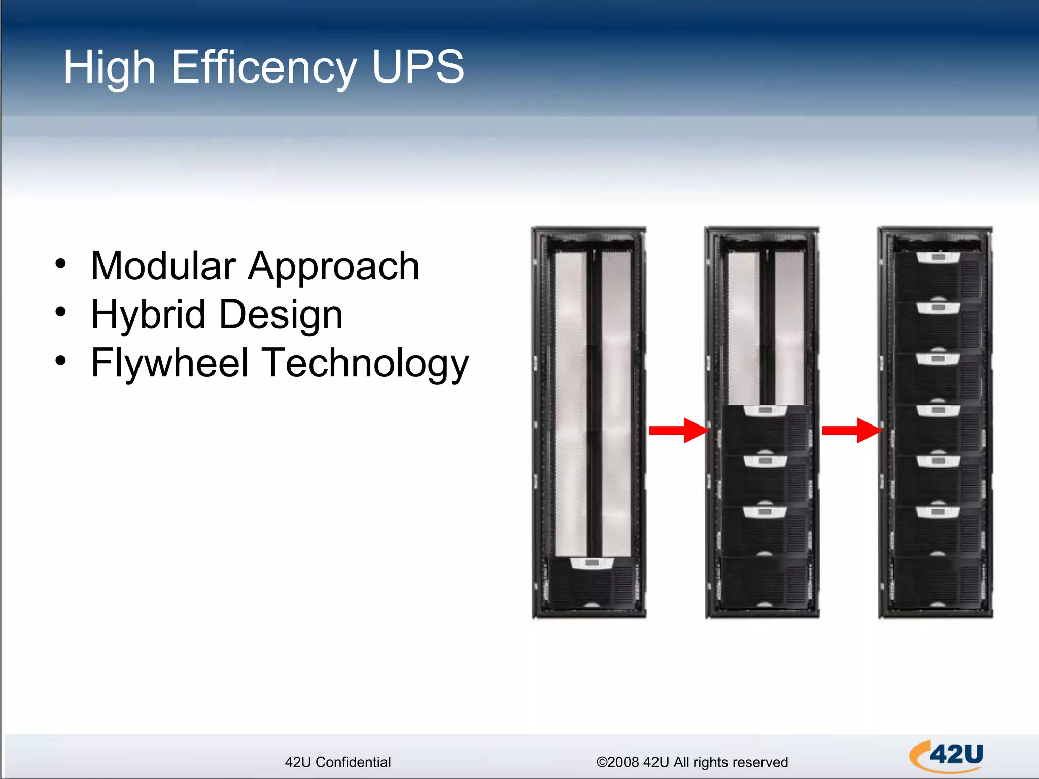 42U Confidential ©2008 42U All rights reserved Modular Approach Hybrid Design Flywheel Technology High Efficency UPS 