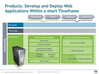 Products: Develop and Deploy Web
          Applications Within a short Timeframe
                                                    Develop                             Test                  Deploy                Maintain


                 People

                 Process

                 Products                                  Zend Developer Solution                            Zend Production Server Solution
     Community




                                                                   Zend Studio
                                                                                                                    Zend Server for IBM i
                                                                Zend Framework

                                                             Zend Server for IBM I
                                                            (Development License)                                    Zend Framework

                                                             Standard               Enterprise
                                                             Support                 Support
                                                                                                                 Gold Support Platinum Support
                                                                   Zend Guard




45        Modernizing IBM I legacy applications with PHP     .All rights reserved. Zend Technologies, Inc ©
 