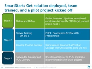 SmartStart: Get solution deployed, team
     trained, and a pilot project kicked off
                                                                              Gather business objectives, operational
     Stage 1            Gather and Define                                     constraints & indentify POC target (current
                                                                              project need )



                        Deliver Training                                      PHPI : Foundations for IBM i/OS
                          ( On-site )                                         Programmers
     Stage 2

                        Develop Proof of Concept                              Stand up and document a Proof of
                                                                              Concept with Checkpoints along the way



                        Knowledge Transfer and                                Knowledge transfer on POC and make
     Stage 3
                        POC Delivery                                          recommendations on future projects


54   Modernizing IBM I legacy applications with PHP   .All rights reserved. Zend Technologies, Inc ©
 