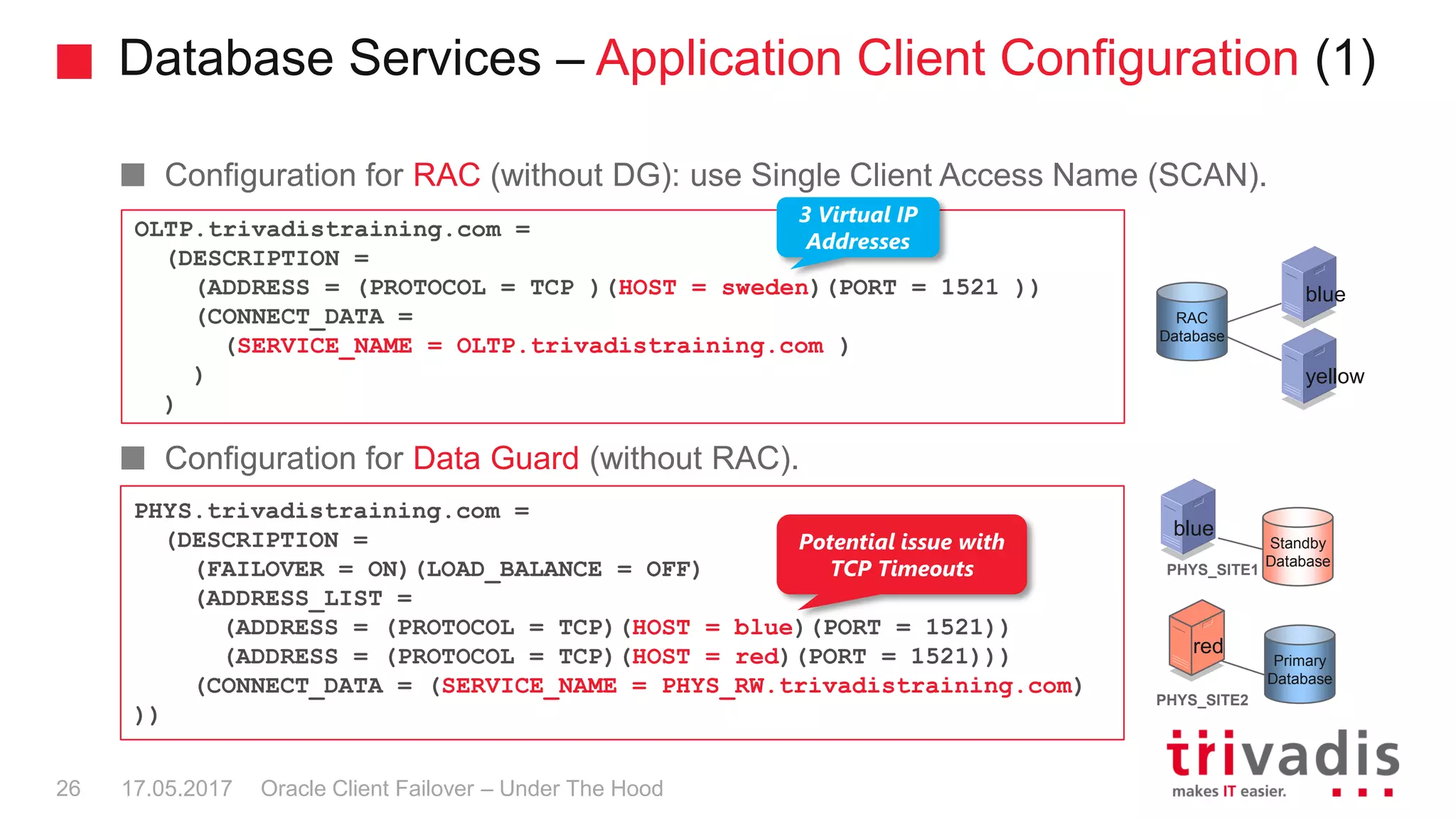 Database Services – Application Client Configuration (1)
Configuration for RAC (without DG): use Single Client Access Name (SCAN).
Configuration for Data Guard (without RAC).
OLTP.trivadistraining.com =
(DESCRIPTION =
(ADDRESS = (PROTOCOL = TCP )(HOST = sweden)(PORT = 1521 ))
(CONNECT_DATA =
(SERVICE_NAME = OLTP.trivadistraining.com )
)
)
PHYS.trivadistraining.com =
(DESCRIPTION =
(FAILOVER = ON)(LOAD_BALANCE = OFF)
(ADDRESS_LIST =
(ADDRESS = (PROTOCOL = TCP)(HOST = blue)(PORT = 1521))
(ADDRESS = (PROTOCOL = TCP)(HOST = red)(PORT = 1521)))
(CONNECT_DATA = (SERVICE_NAME = PHYS_RW.trivadistraining.com)
))
PHYS_SITE1
PHYS_SITE2
Primary
Database
Standby
Database
RAC
Database
blue
red
blue
yellow
Oracle Client Failover – Under The Hood17.05.201726
3 Virtual IP
Addresses
Potential issue with
TCP Timeouts
 