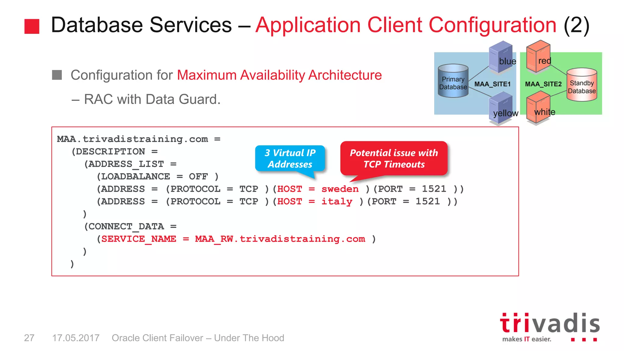 Database Services – Application Client Configuration (2)
Configuration for Maximum Availability Architecture
– RAC with Data Guard.
MAA.trivadistraining.com =
(DESCRIPTION =
(ADDRESS_LIST =
(LOADBALANCE = OFF )
(ADDRESS = (PROTOCOL = TCP )(HOST = sweden )(PORT = 1521 ))
(ADDRESS = (PROTOCOL = TCP )(HOST = italy )(PORT = 1521 ))
)
(CONNECT_DATA =
(SERVICE_NAME = MAA_RW.trivadistraining.com )
)
)
MAA_SITE1 MAA_SITE2
Primary
Database
Standby
Database
blue
yellow
red
white
Oracle Client Failover – Under The Hood17.05.201727
Potential issue with
TCP Timeouts
3 Virtual IP
Addresses
 