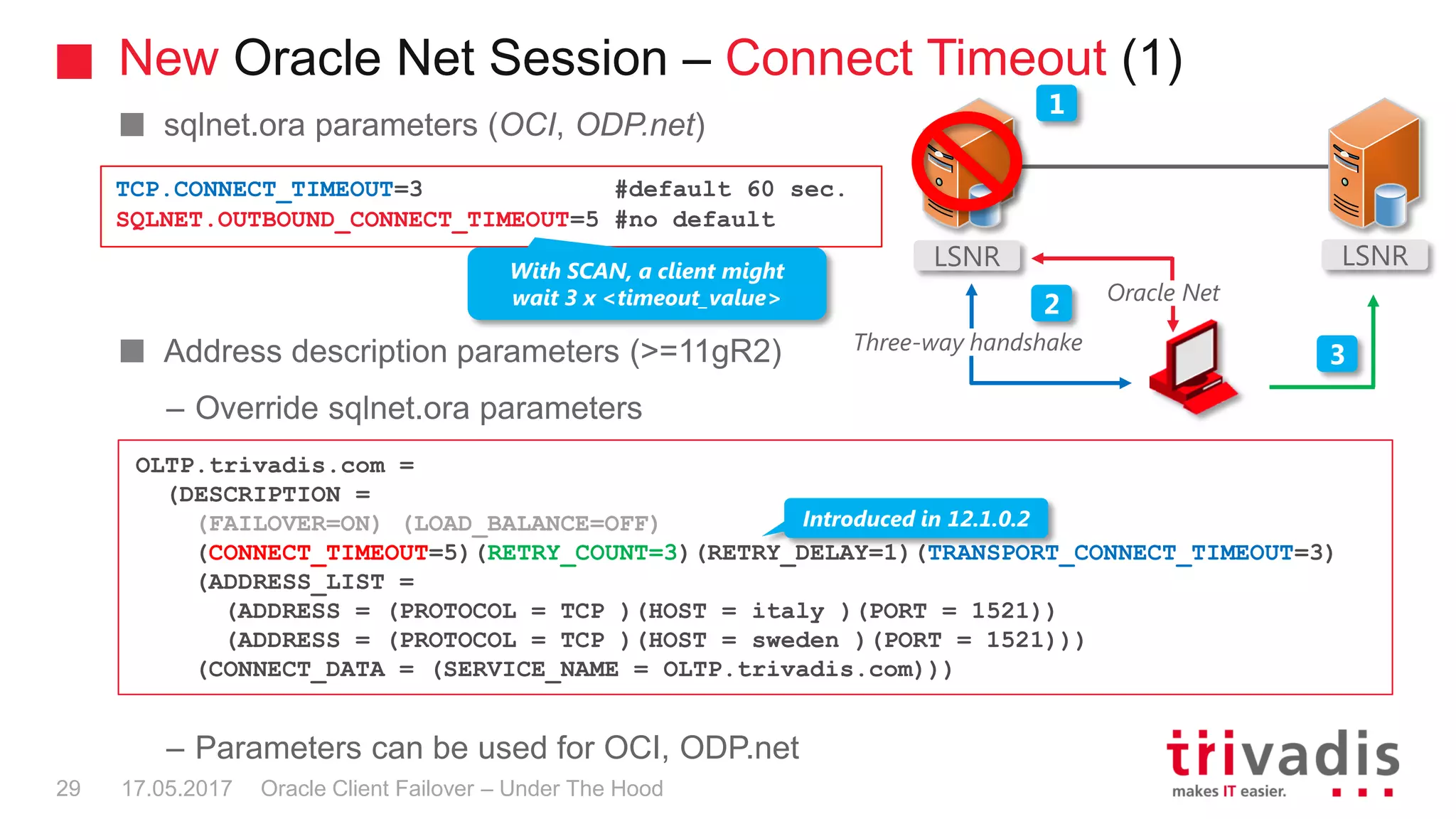 New Oracle Net Session – Connect Timeout (1)
Oracle Client Failover – Under The Hood
sqlnet.ora parameters (OCI, ODP.net)
Address description parameters (>=11gR2)
– Override sqlnet.ora parameters
– Parameters can be used for OCI, ODP.net
TCP.CONNECT_TIMEOUT=3 #default 60 sec.
SQLNET.OUTBOUND_CONNECT_TIMEOUT=5 #no default
17.05.201729
LSNR LSNR
Three-way handshake
Oracle Net
1
2
3
With SCAN, a client might
wait 3 x <timeout_value>
OLTP.trivadis.com =
(DESCRIPTION =
(FAILOVER=ON) (LOAD_BALANCE=OFF)
(CONNECT_TIMEOUT=5)(RETRY_COUNT=3)(RETRY_DELAY=1)(TRANSPORT_CONNECT_TIMEOUT=3)
(ADDRESS_LIST =
(ADDRESS = (PROTOCOL = TCP )(HOST = italy )(PORT = 1521))
(ADDRESS = (PROTOCOL = TCP )(HOST = sweden )(PORT = 1521)))
(CONNECT_DATA = (SERVICE_NAME = OLTP.trivadis.com)))
Introduced in 12.1.0.2
 