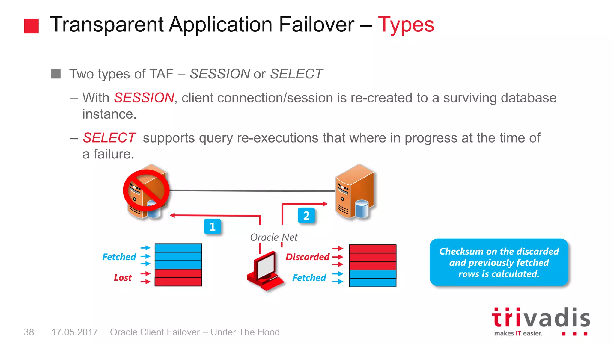 Transparent Application Failover – Types
Oracle Client Failover – Under The Hood
Two types of TAF – SESSION or SELECT
– With SESSION, client connection/session is re-created to a surviving database
instance.
– SELECT supports query re-executions that where in progress at the time of
a failure.
17.05.201738
Checksum on the discarded
and previously fetched
rows is calculated.
Oracle Net
1
2
Fetched
Lost Fetched
Discarded
 