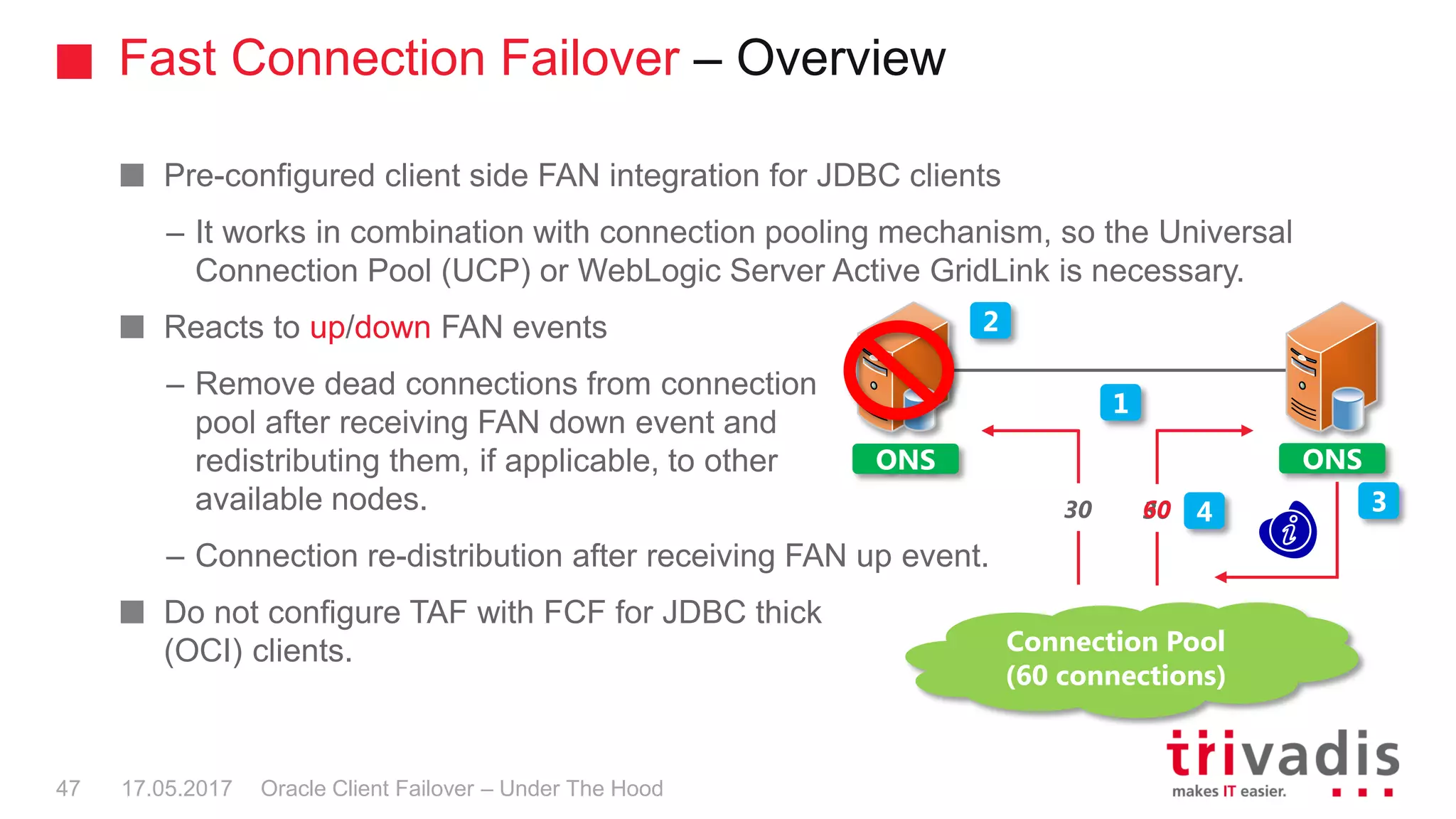Fast Connection Failover – Overview
Oracle Client Failover – Under The Hood
Pre-configured client side FAN integration for JDBC clients
– It works in combination with connection pooling mechanism, so the Universal
Connection Pool (UCP) or WebLogic Server Active GridLink is necessary.
Reacts to up/down FAN events
– Remove dead connections from connection
pool after receiving FAN down event and
redistributing them, if applicable, to other
available nodes.
– Connection re-distribution after receiving FAN up event.
Do not configure TAF with FCF for JDBC thick
(OCI) clients.
ONS
Connection Pool
(60 connections)
1
30 30
2
360 4
ONS
17.05.201747
 