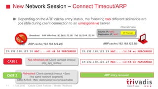 New Network Session – Connect Timeout/ARP
Oracle Client Failover – Under The Hood
Depending on the ARP cache entry status, the following two different scenarios are
possible during client connection to an unresponsive server
ARP cache (192.168.122.29)
IP:192.168.122.30 MAC:...:60:d4:0d REACHABLE
IP Packet
Source: IP, MAC
Destination: IP, MAC
Ethernet Frame
Broadcast ARP Who has 192.168.122.29? Tell 192.168.122.30
IP:192.168.122.29 MAC:...:1d:54:ec REACHABLE
IP:192.168.122.29 MAC:...:1d:54:ec REACHABLE
ARP cache (192.168.122.30)
Not refreshed yet! Client connect timeout
(tcp_syn_retries)
Refreshed! Client connect timeout ~3sec
(the same network segment)
ORA-12543: TNS: destination host unreachable
ARP entry removed
CASE 1
CASE 2
17.05.201711
 