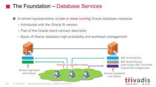 The Foundation – Database Services
Oracle Client Failover – Under The Hood
A named representation of one or more running Oracle database instances
– Introduced with the Oracle 8i version.
– Part of the Oracle client connect descriptor.
– Basis of Oracle database high availability and workload management.
17.05.201720
RAC Active/Active
RAC Active/Passive
Data Guard, RAC One Node,
Failover DB Configuration
Connect to database service
Services registered
with listener Services registered
with listener
 