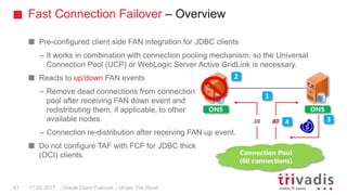 Fast Connection Failover – Overview
Oracle Client Failover – Under The Hood
Pre-configured client side FAN integration for JDBC clients
– It works in combination with connection pooling mechanism, so the Universal
Connection Pool (UCP) or WebLogic Server Active GridLink is necessary.
Reacts to up/down FAN events
– Remove dead connections from connection
pool after receiving FAN down event and
redistributing them, if applicable, to other
available nodes.
– Connection re-distribution after receiving FAN up event.
Do not configure TAF with FCF for JDBC thick
(OCI) clients.
ONS
Connection Pool
(60 connections)
1
30 30
2
360 4
ONS
17.05.201747
 