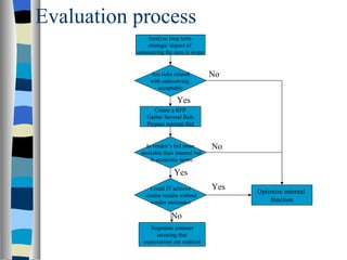Evaluation process Create a RFP Gather Several Bids Prepare Internal Bid Negotiate contract ensuring that expectations are realized Optimize internal  function Is vendor’s bid more desirable than internal bid in economic terms Could IT achieve similar results without vendor assistance  No Yes Yes No Analyze long term  strategic impact of  outsourcing the area in scope Are risks related with outsourcing  acceptable Yes No 