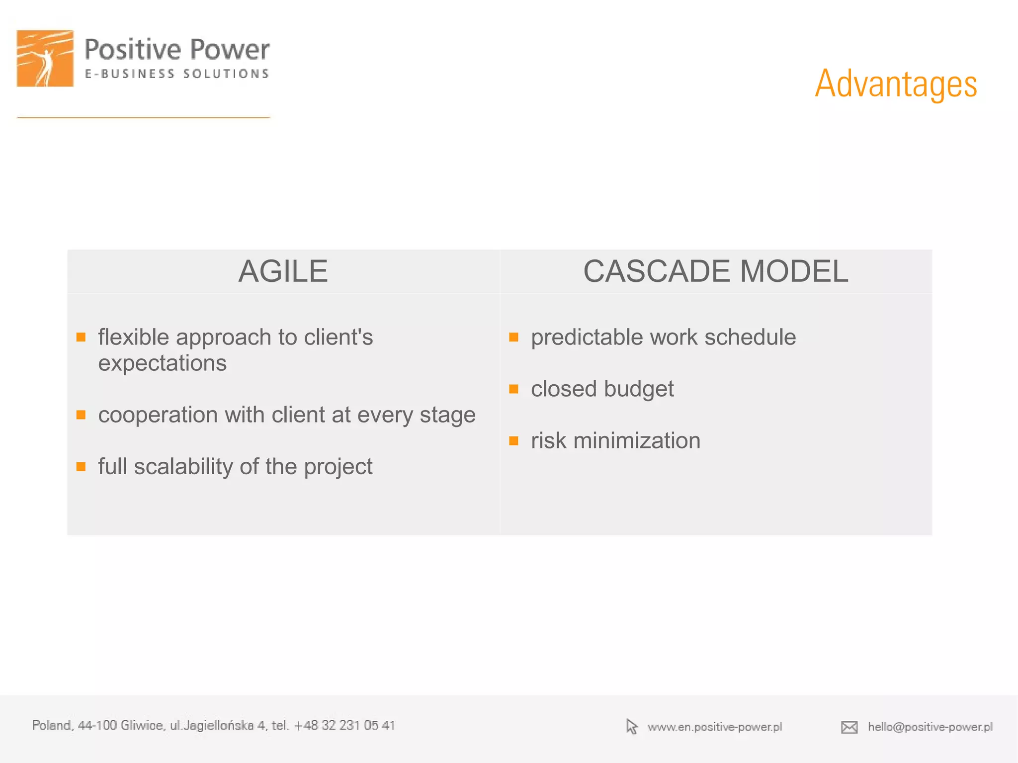Advantages
AGILE CASCADE MODEL
 flexible approach to client's
expectations
 cooperation with client at every stage
 full scalability of the project
 predictable work schedule
 closed budget
 risk minimization
 