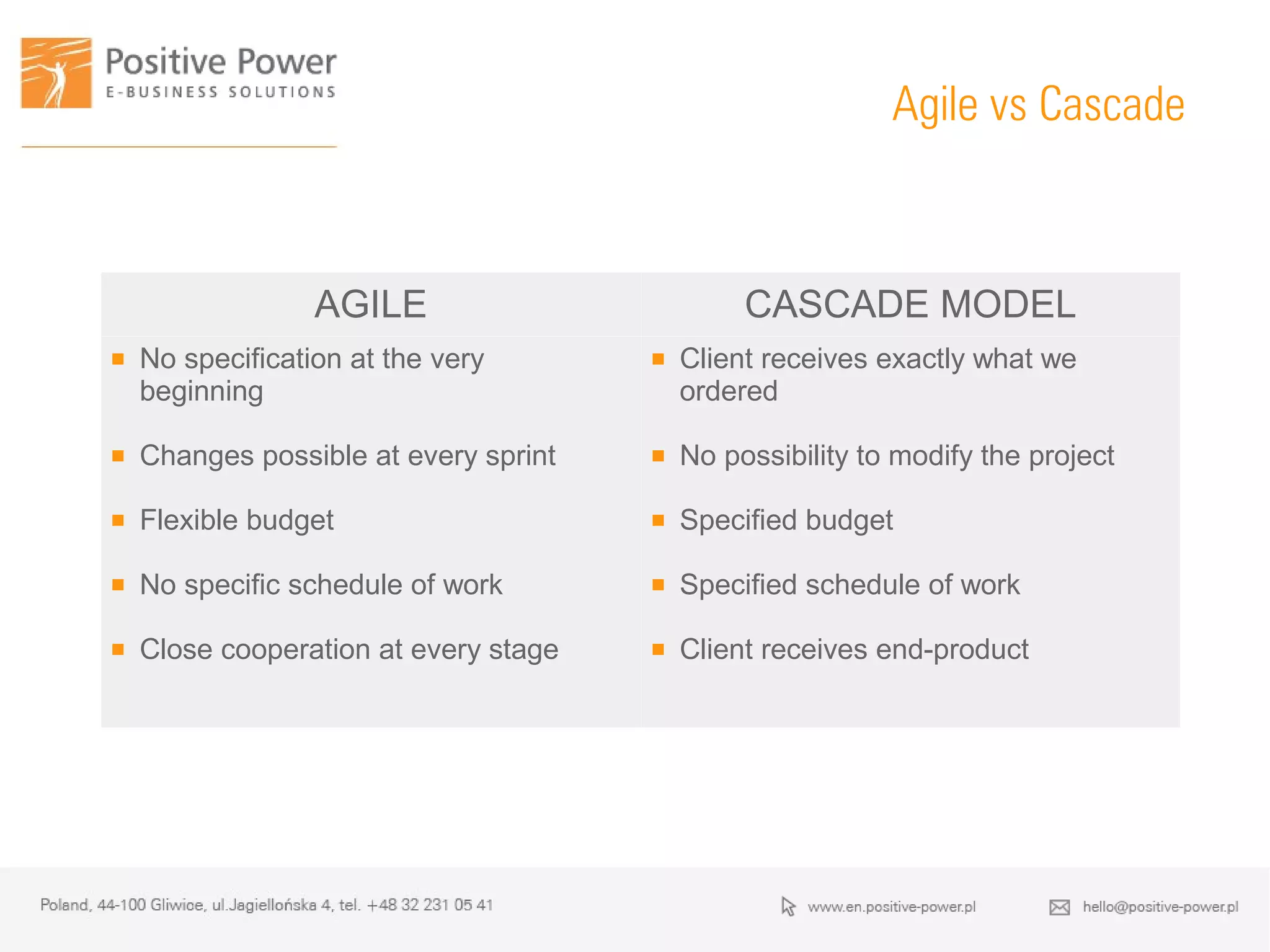 Agile vs Cascade
AGILE CASCADE MODEL
 No specification at the very
beginning
 Changes possible at every sprint
 Flexible budget
 No specific schedule of work
 Close cooperation at every stage
 Client receives exactly what we
ordered
 No possibility to modify the project
 Specified budget
 Specified schedule of work
 Client receives end-product
 