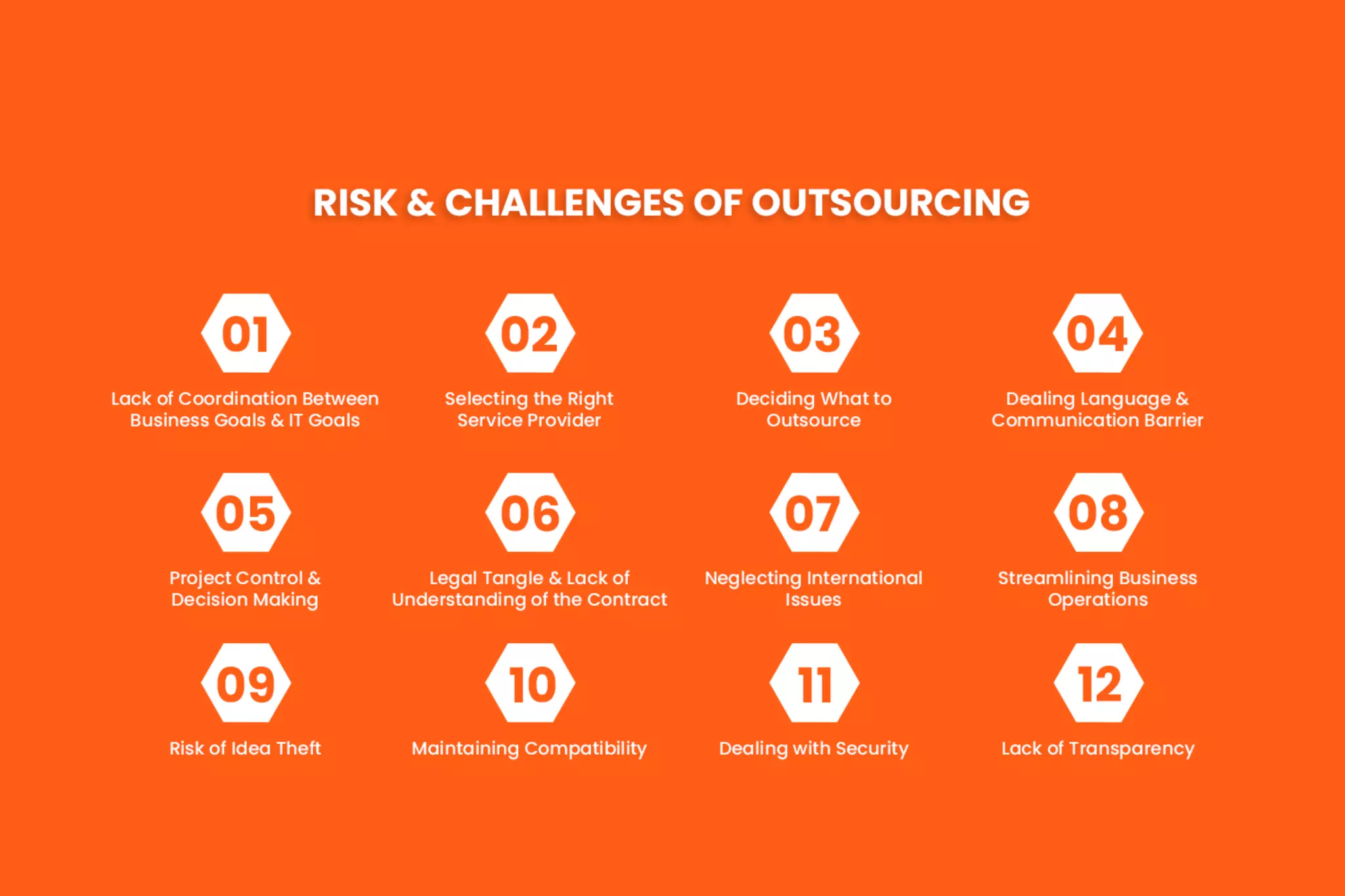 IT Outsourcing 2020 - Types, Statistics, Trends, Risk and All