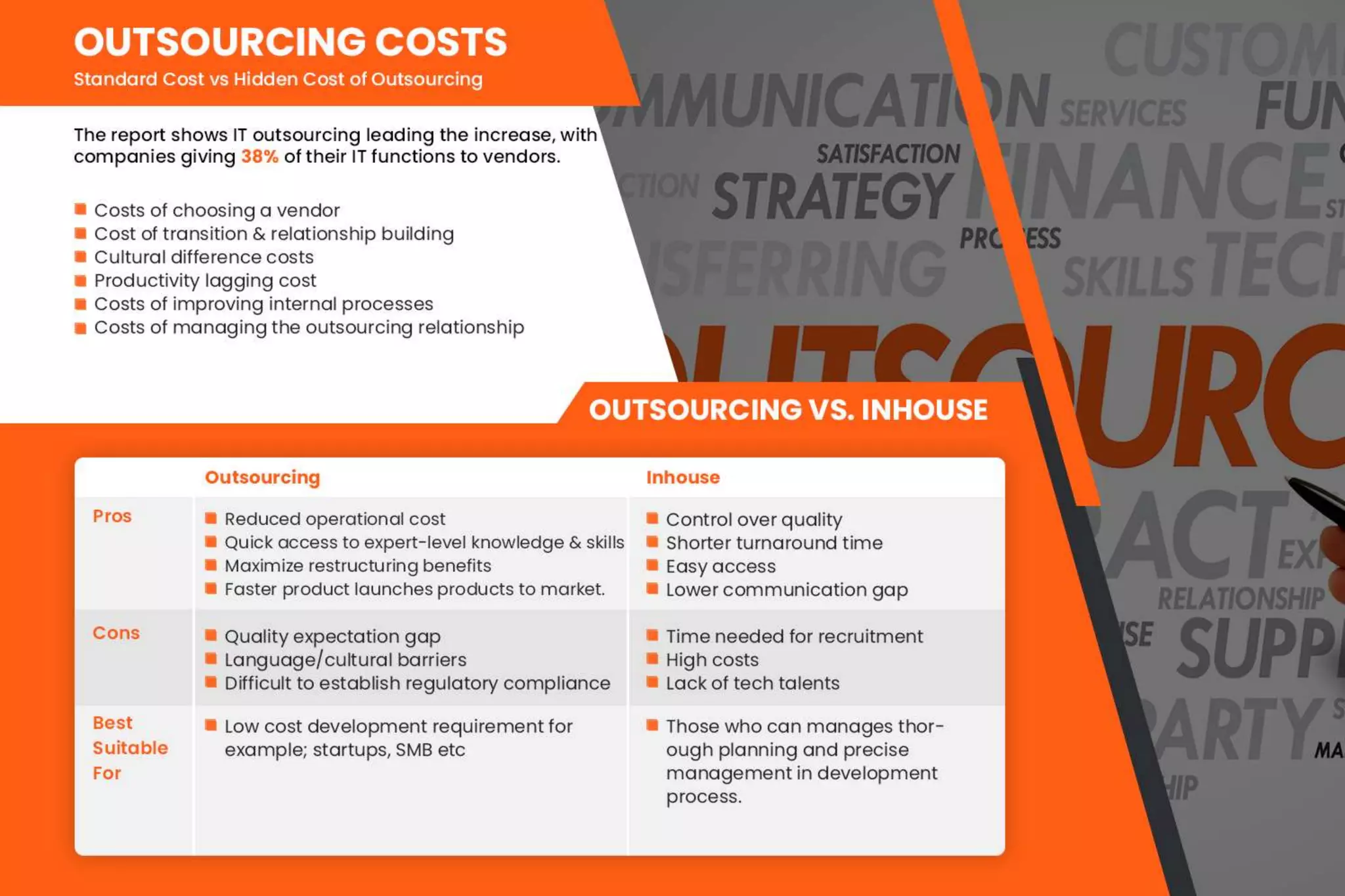 IT Outsourcing 2020 - Types, Statistics, Trends, Risk and All