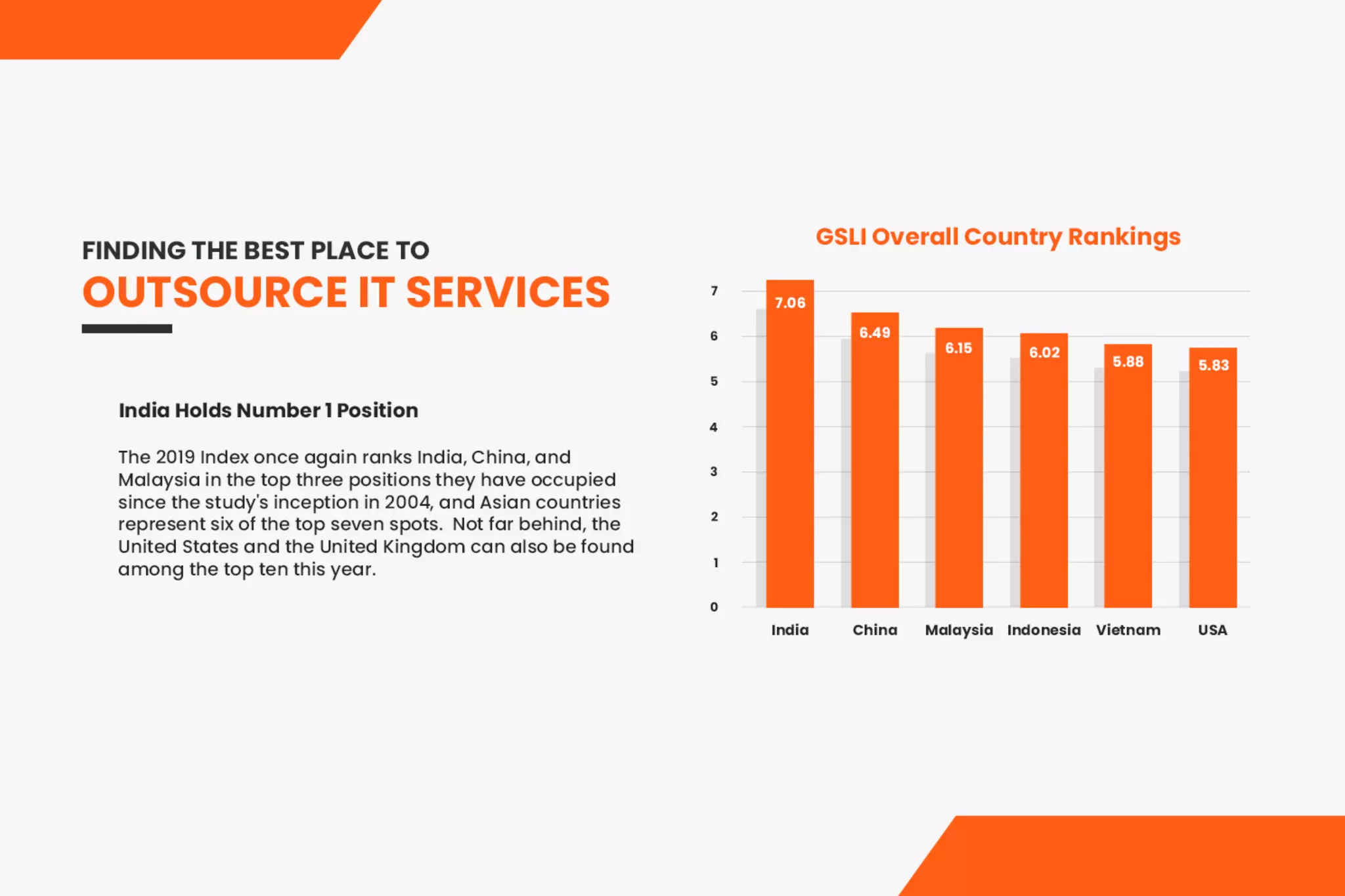 IT Outsourcing 2020 - Types, Statistics, Trends, Risk and All
