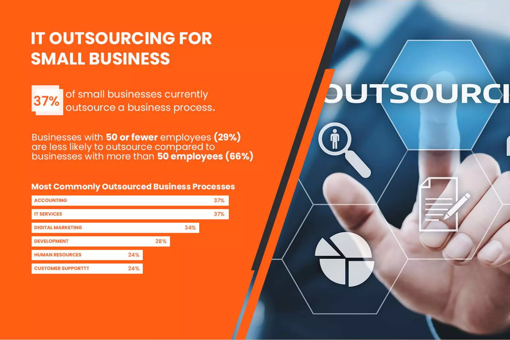 IT Outsourcing 2020 - Types, Statistics, Trends, Risk and All