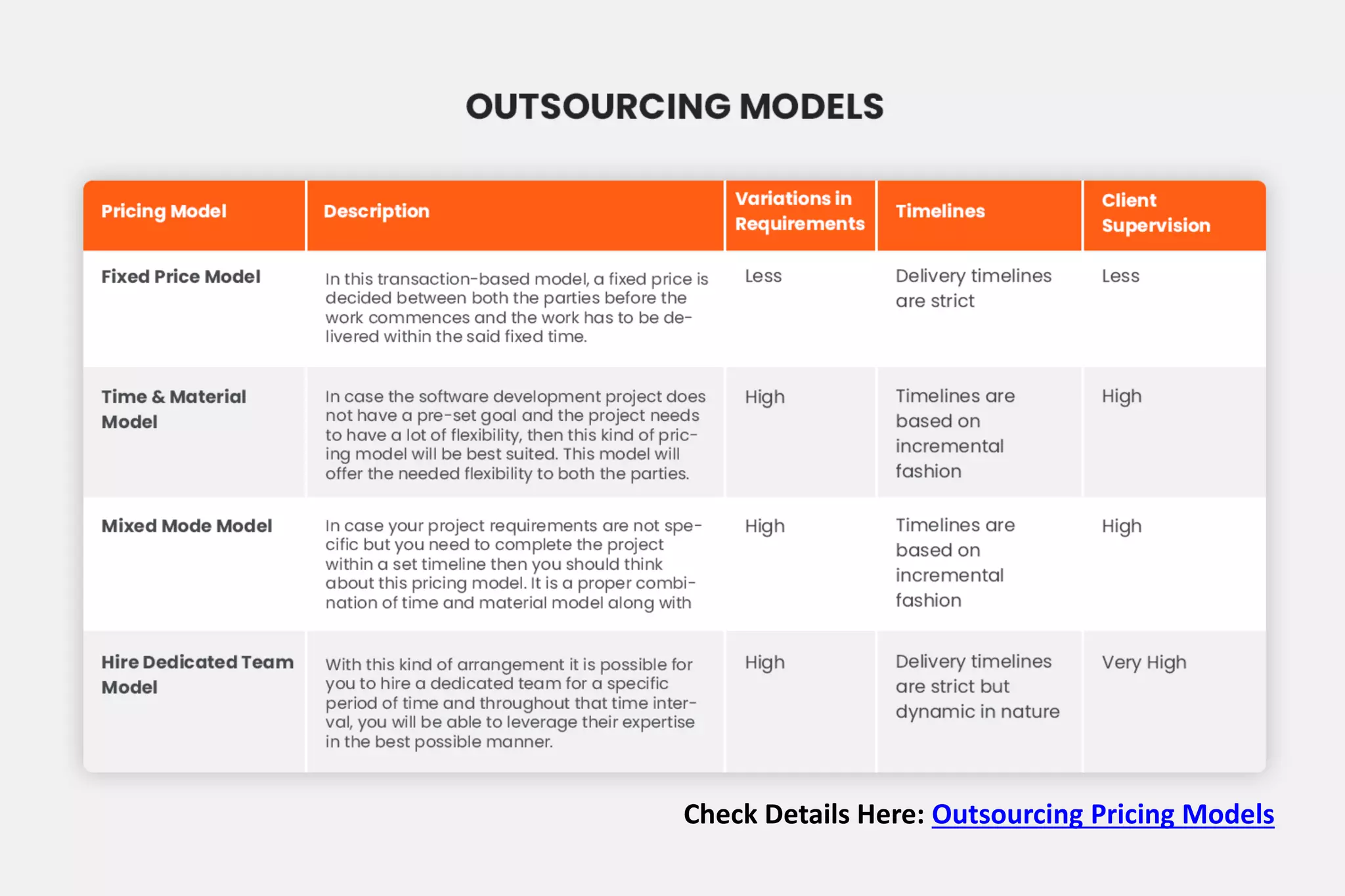 Check Details Here: Outsourcing Pricing Models