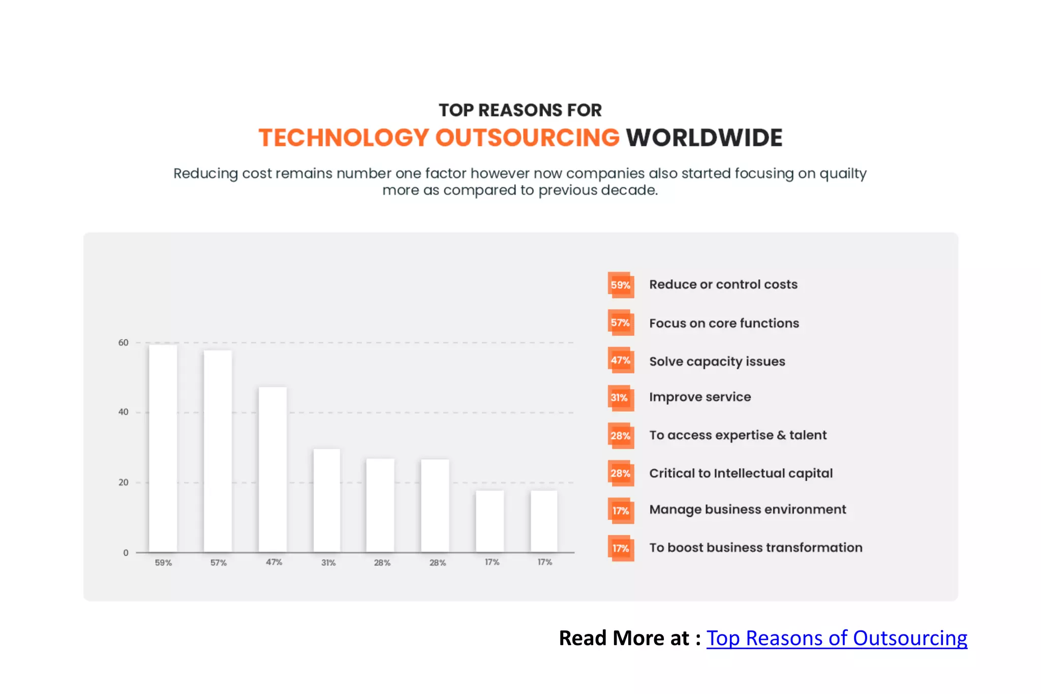 Read More at : Top Reasons of Outsourcing