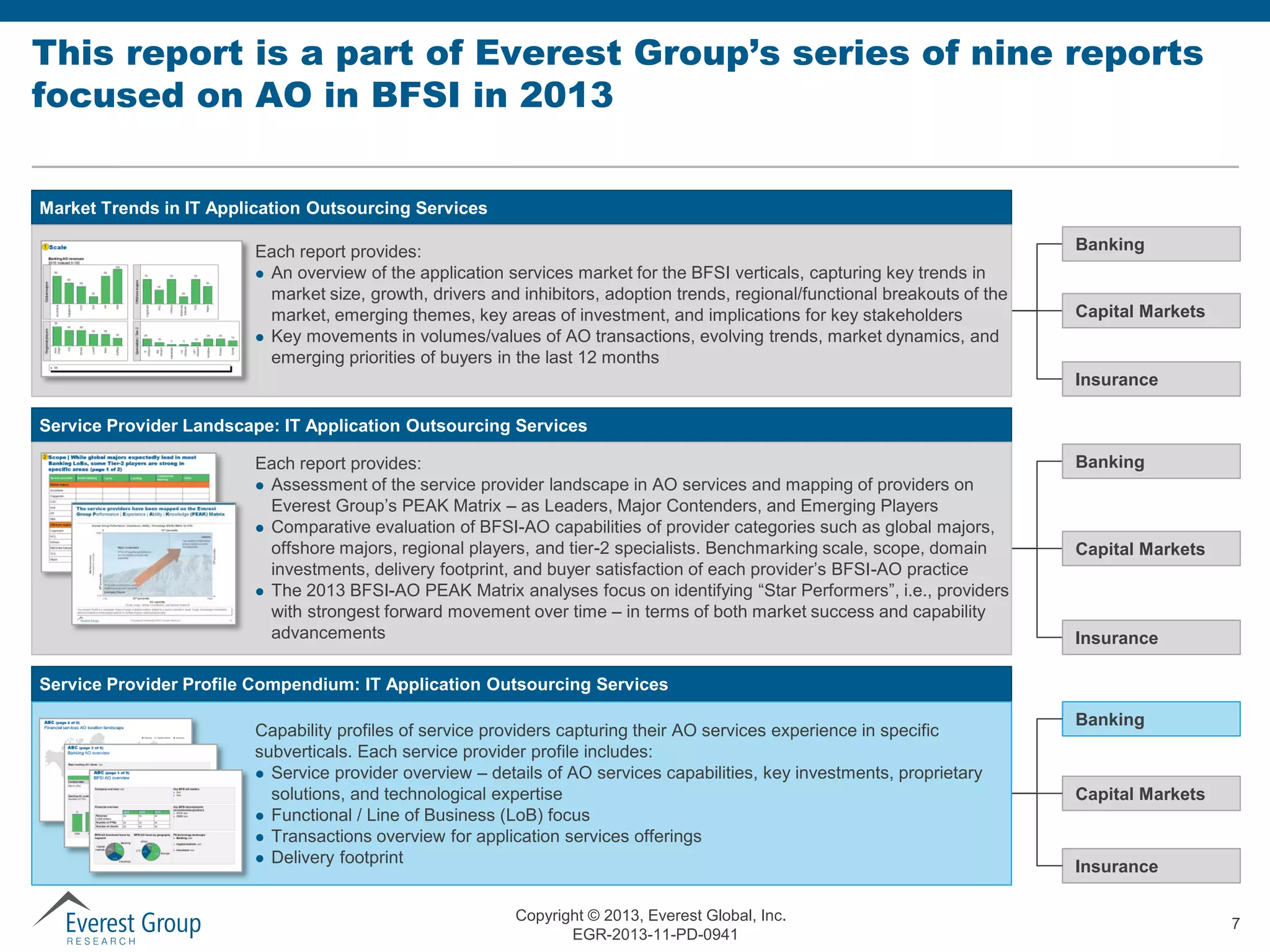 This report is a part of Everest Group’s series of nine reports
focused on AO in BFSI in 2013
Market Trends in IT Application Outsourcing Services
Each report provides:
 An overview of the application services market for the BFSI verticals, capturing key trends in
market size, growth, drivers and inhibitors, adoption trends, regional/functional breakouts of the
market, emerging themes, key areas of investment, and implications for key stakeholders
 Key movements in volumes/values of AO transactions, evolving trends, market dynamics, and
emerging priorities of buyers in the last 12 months

Banking

Capital Markets

Insurance
Service Provider Landscape: IT Application Outsourcing Services
Each report provides:
 Assessment of the service provider landscape in AO services and mapping of providers on
Everest Group’s PEAK Matrix – as Leaders, Major Contenders, and Emerging Players
 Comparative evaluation of BFSI-AO capabilities of provider categories such as global majors,
offshore majors, regional players, and tier-2 specialists. Benchmarking scale, scope, domain
investments, delivery footprint, and buyer satisfaction of each provider’s BFSI-AO practice
 The 2013 BFSI-AO PEAK Matrix analyses focus on identifying “Star Performers”, i.e., providers
with strongest forward movement over time – in terms of both market success and capability
advancements

Banking

Capital Markets

Insurance

Service Provider Profile Compendium: IT Application Outsourcing Services
Capability profiles of service providers capturing their AO services experience in specific
subverticals. Each service provider profile includes:
 Service provider overview – details of AO services capabilities, key investments, proprietary
solutions, and technological expertise
 Functional / Line of Business (LoB) focus
 Transactions overview for application services offerings
 Delivery footprint
Copyright © 2013, Everest Global, Inc.
EGR-2013-11-PD-0941

Banking

Capital Markets

Insurance
7

 