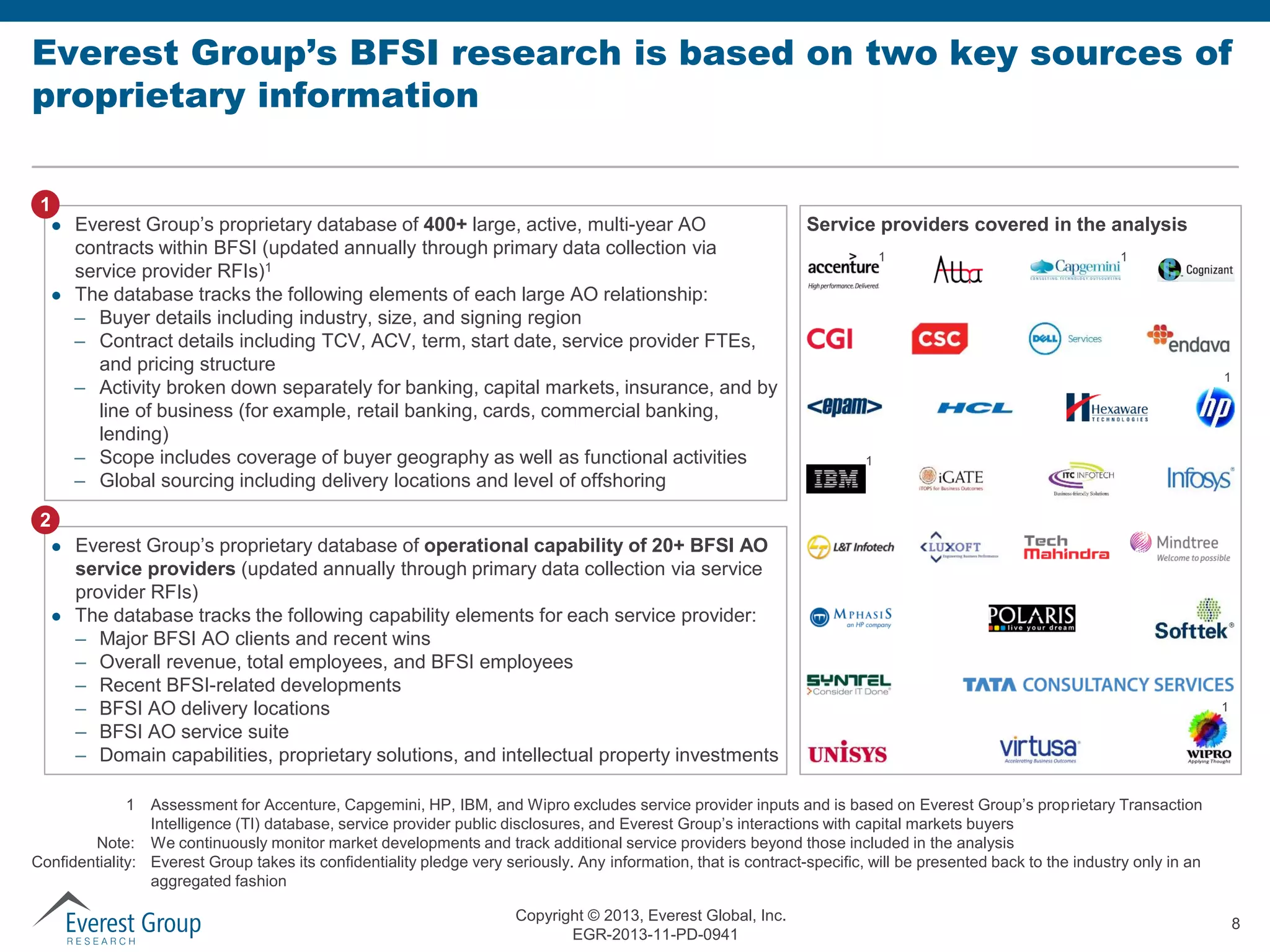 Everest Group’s BFSI research is based on two key sources of
proprietary information
1




Everest Group’s proprietary database of 400+ large, active, multi-year AO
contracts within BFSI (updated annually through primary data collection via
service provider RFIs)1
The database tracks the following elements of each large AO relationship:
– Buyer details including industry, size, and signing region
– Contract details including TCV, ACV, term, start date, service provider FTEs,
and pricing structure
– Activity broken down separately for banking, capital markets, insurance, and by
line of business (for example, retail banking, cards, commercial banking,
lending)
– Scope includes coverage of buyer geography as well as functional activities
– Global sourcing including delivery locations and level of offshoring

Service providers covered in the analysis
1

1

1

1

2




Everest Group’s proprietary database of operational capability of 20+ BFSI AO
service providers (updated annually through primary data collection via service
provider RFIs)
The database tracks the following capability elements for each service provider:
– Major BFSI AO clients and recent wins
– Overall revenue, total employees, and BFSI employees
– Recent BFSI-related developments
– BFSI AO delivery locations
– BFSI AO service suite
– Domain capabilities, proprietary solutions, and intellectual property investments

1

1

Assessment for Accenture, Capgemini, HP, IBM, and Wipro excludes service provider inputs and is based on Everest Group’s proprietary Transaction
Intelligence (TI) database, service provider public disclosures, and Everest Group’s interactions with capital markets buyers
Note: We continuously monitor market developments and track additional service providers beyond those included in the analysis
Confidentiality: Everest Group takes its confidentiality pledge very seriously. Any information, that is contract-specific, will be presented back to the industry only in an
aggregated fashion
Copyright © 2013, Everest Global, Inc.
EGR-2013-11-PD-0941

8

 