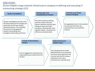 CASE STUDY :
Zinnov helped a large network infrastructure company in defining and executing IT
outsourcing strategy (2/2)
Vendor consolidation was done and
the Client finally had to manage and
work with just the two vendors
selected by Zinnov. This simplified
the process of managing the
vendors and building more
strategical relationships with them
Vendor Consolidation
The Client ended up working
with the vendors who had
domain expertise and who were
willing to invest into Client
operations. Working with more
capable vendors increased cost
efficiency and productivity
Working with most
suitable/efficient Vendors
Re-negotiated terms in the contracts
ensured that the Client was
protected from any uneventful
scenario
Contracts as per Client-
Contract Template
The new governance model
defined by Zinnov ensured that
the terms were captured in the
contract and that the relevant
operations terms were
monitored on a periodic basis
Robust Governance
Model in place
A lot of engagement ownership and
responsibility was transferred to the
vendors
Transfer of Ownership to
Vendors
 