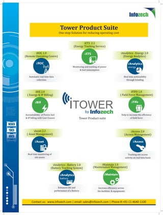 iTower product suite infozech
