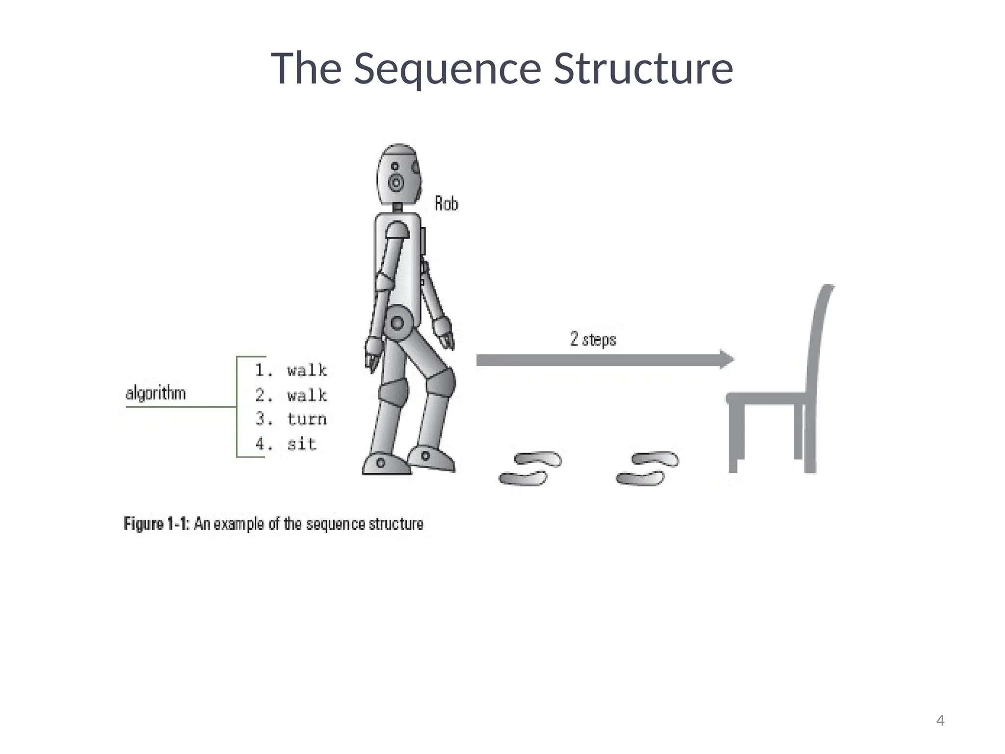 4
4
The Sequence Structure
 