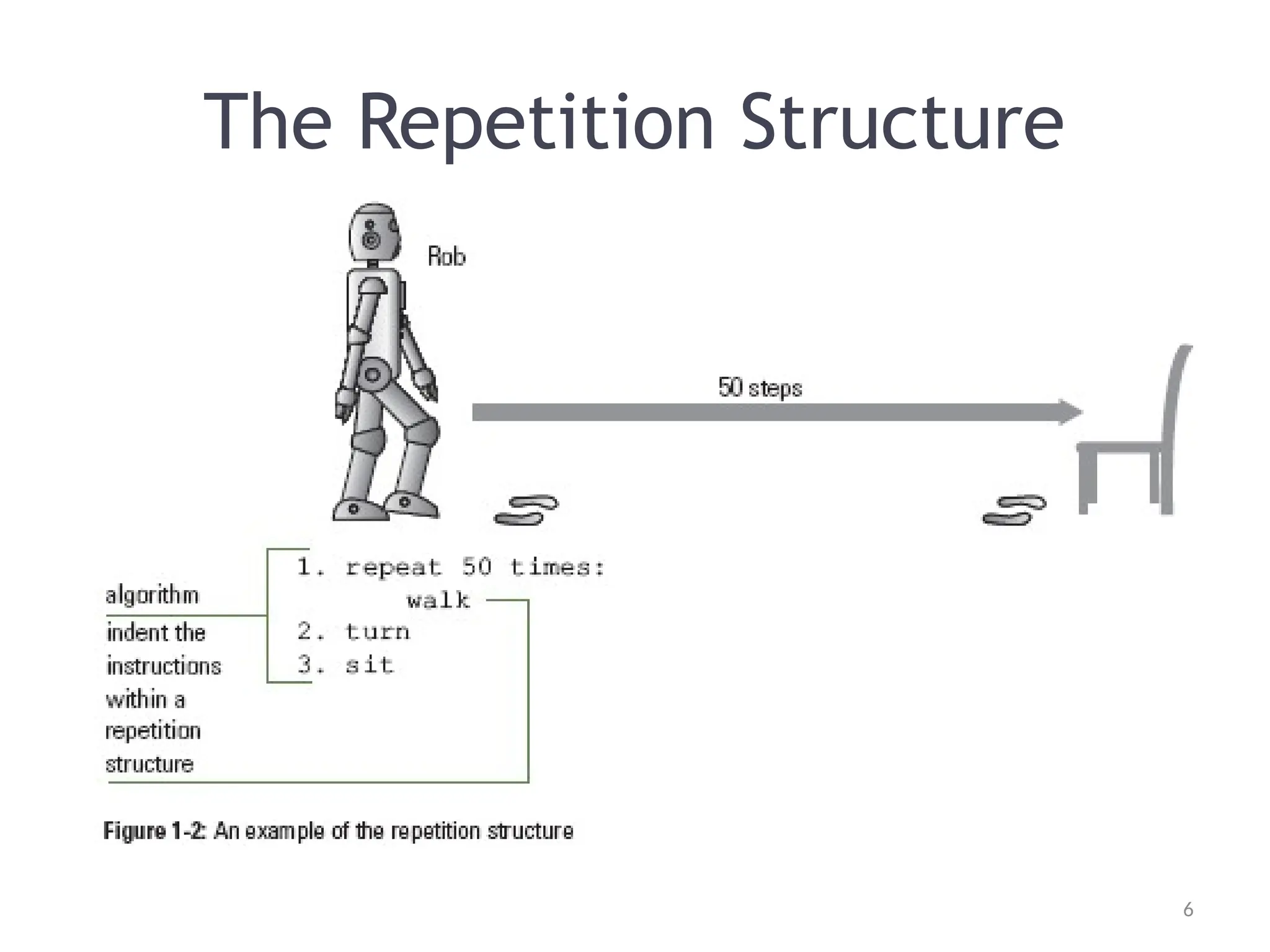 6
6
The Repetition Structure
 