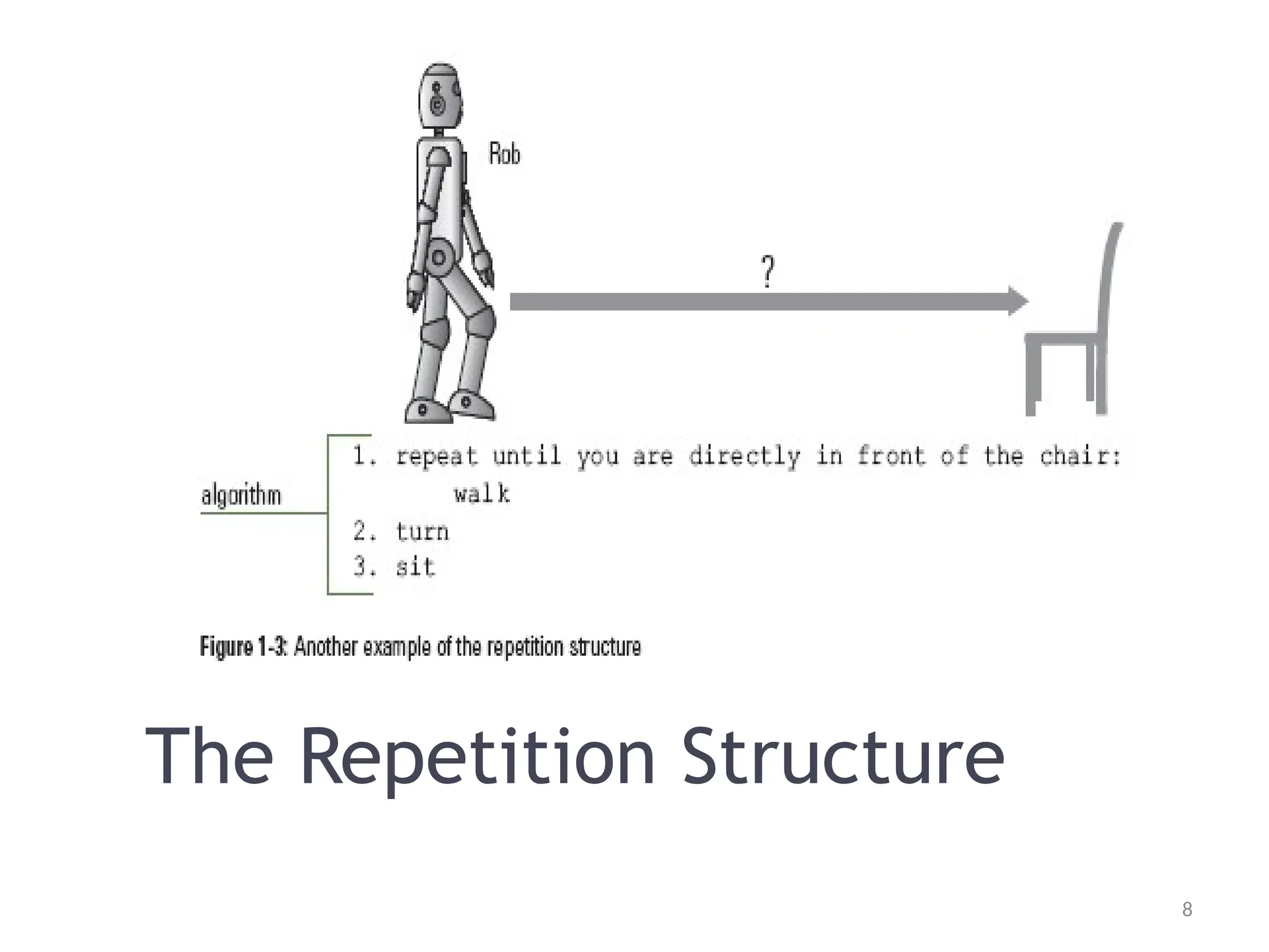 8
8
The Repetition Structure
 