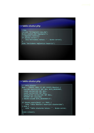 22.12.2015
5
tablo-olustur.php
<?php
include "vt-baglanti-oop.php";
$conn->select_db("dogumgunu");
// Bağlantı kontrolu
if ($conn->error) {
die("Veritabanı hatası: " . $conn->error);
}
echo "Veritabanı bağlantısı başarılı";
tablo-olustur.php
// Tablo oluştur
$sql = "CREATE TABLE IF NOT EXISTS DGunleri (
kayitNo smallint(4) NOT NULL AUTO_INCREMENT,
ilkAd varchar(30) NOT NULL,
soyAd varchar(30) NOT NULL,
dogumTarihi varchar(20) NOT NULL,
PRIMARY KEY (kayitNo)
) ENGINE=InnoDB AUTO_INCREMENT=5";
if ($conn->query($sql) === TRUE) {
echo "Tablo DGunleri başarıyla oluşturuldu";
} else {
echo "Tablo oluşturma hatası: " . $conn->error;
}
$conn->close();
?>
 