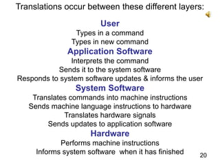 20Translations occur between these different layers:UserTypes in a commandTypes in new commandApplication SoftwareInterprets the command Sends it to the system softwareResponds to system software updates & informs the userSystem SoftwareTranslates commands into machine instructions Sends machine language instructions to hardwareTranslates hardware signals Sends updates to application softwareHardwarePerforms machine instructions Informs system software  when it has finished
