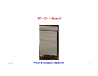 ITP – CH – Team B
12/12/2017 Dr. Syed Ahmed Owais 34Protein Synthesis in a Nut Shell
 