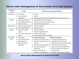 Storm water management at Governance level and Agency:
24
Storm water Management at Governance level
 