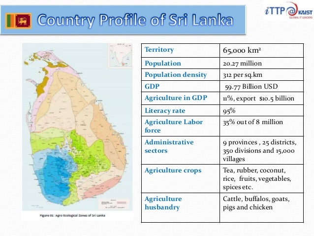 Kaist Itp 610 Term Project 13 Jun 2013