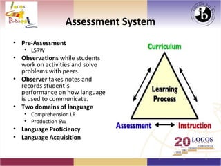 Assessment System
• Pre-Assessment
   • LSRW
• Observations while students
  work on activities and solve
  problems with peers.
• Observer takes notes and
  records student´s
  performance on how language
  is used to communicate.
• Two domains of language
   • Comprehension LR
   • Production SW
• Language Proficiency
• Language Acquisition
 