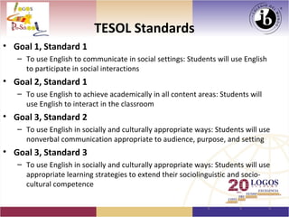TESOL Standards
• Goal 1, Standard 1
   – To use English to communicate in social settings: Students will use English
     to participate in social interactions
• Goal 2, Standard 1
   – To use English to achieve academically in all content areas: Students will
     use English to interact in the classroom
• Goal 3, Standard 2
   – To use English in socially and culturally appropriate ways: Students will use
     nonverbal communication appropriate to audience, purpose, and setting
• Goal 3, Standard 3
   – To use English in socially and culturally appropriate ways: Students will use
     appropriate learning strategies to extend their sociolinguistic and socio-
     cultural competence
 