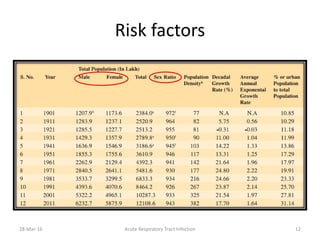 Risk factors
28-Mar-16 Acute Respiratory Tract Infection 12
 