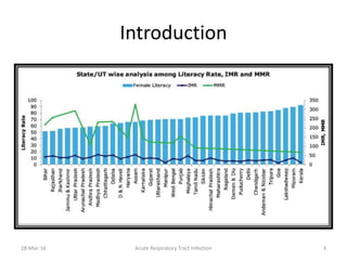 Introduction
28-Mar-16 Acute Respiratory Tract Infection 3
 