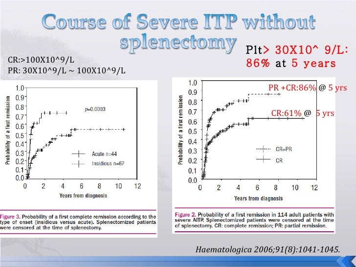 Itp ash guideline