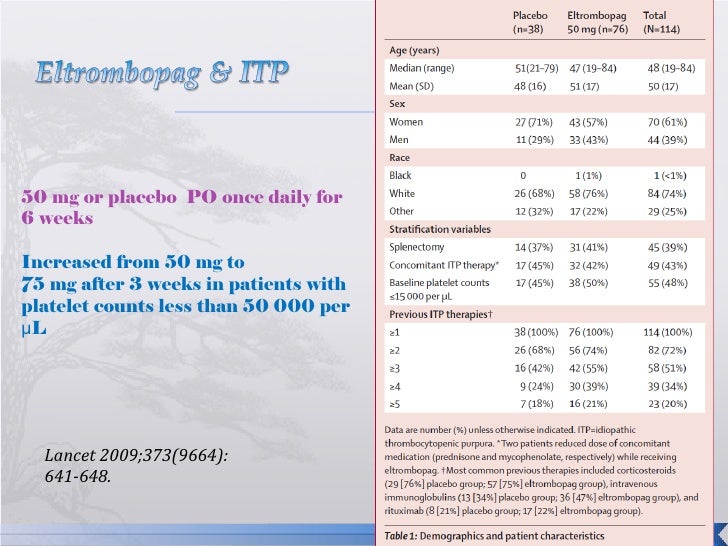 Itp ash guideline