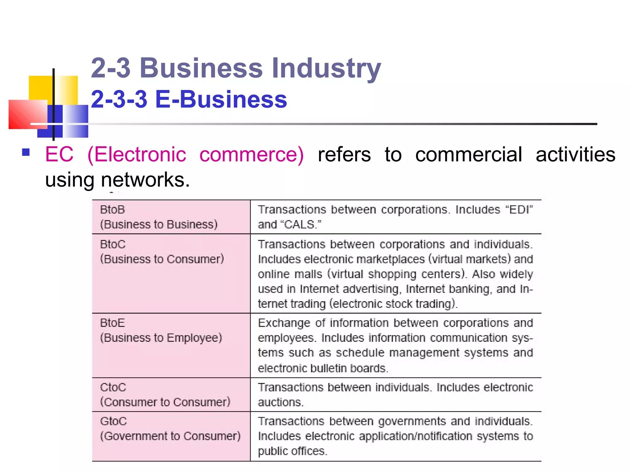 2-3 Business Industry
        2-3-3 E-Business

   EC (Electronic commerce) refers to commercial activities
    using networks.
 
