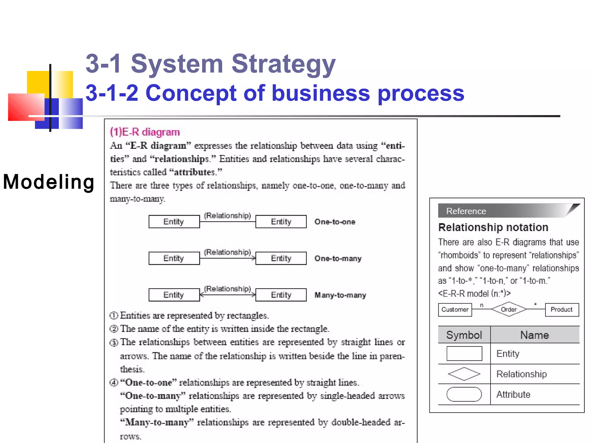 3-1 System Strategy
       3-1-2 Concept of business process


Modeling
 