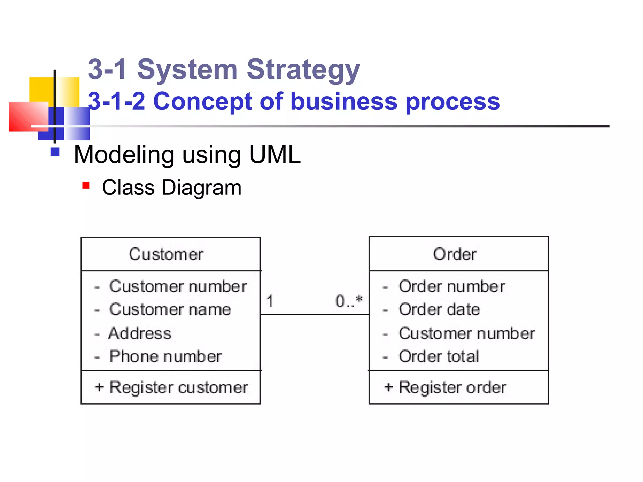 3-1 System Strategy
     3-1-2 Concept of business process
   Modeling using UML
       Class Diagram
 