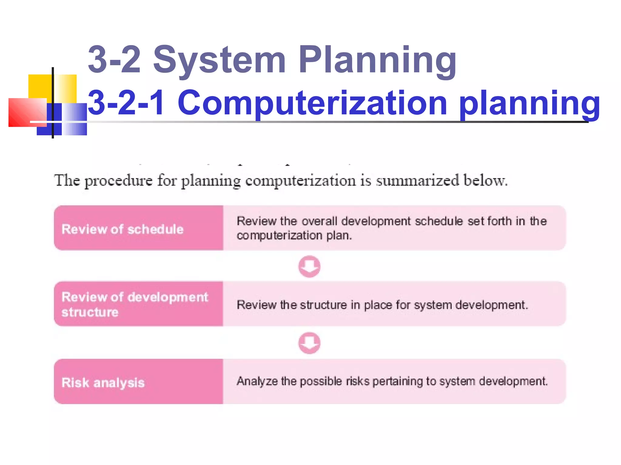3-2 System Planning
3-2-1 Computerization planning
 