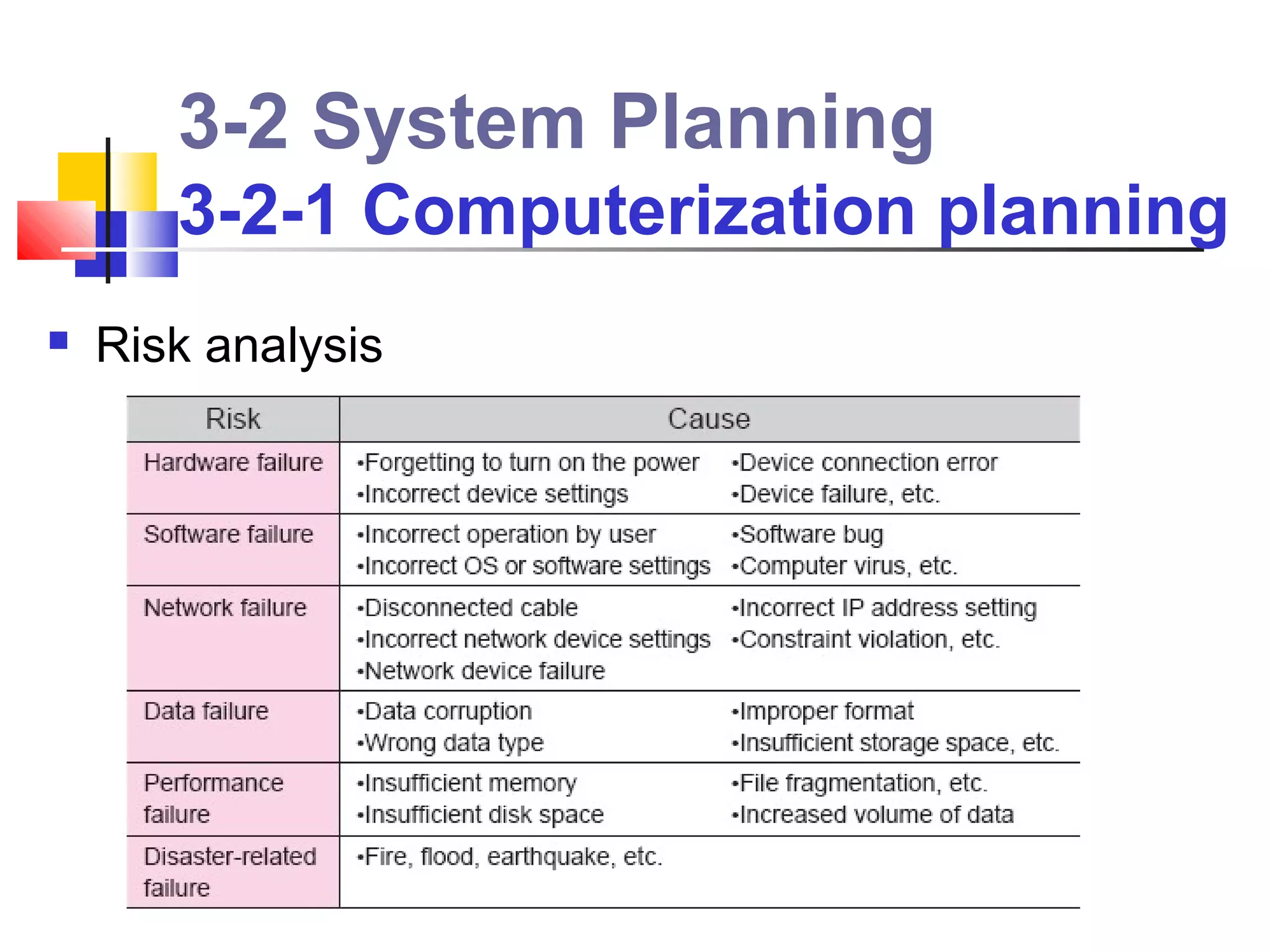 3-2 System Planning
       3-2-1 Computerization planning
   Risk analysis
 
