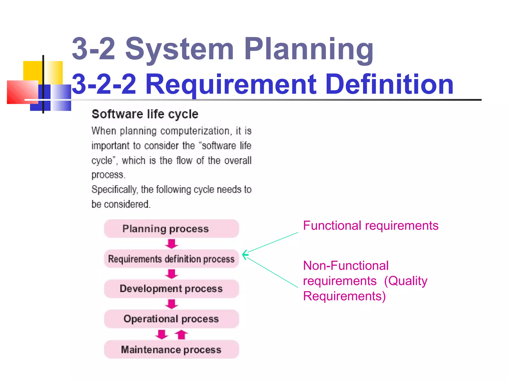 3-2 System Planning
3-2-2 Requirement Definition



                Functional requirements


                Non-Functional
                requirements (Quality
                Requirements)
 