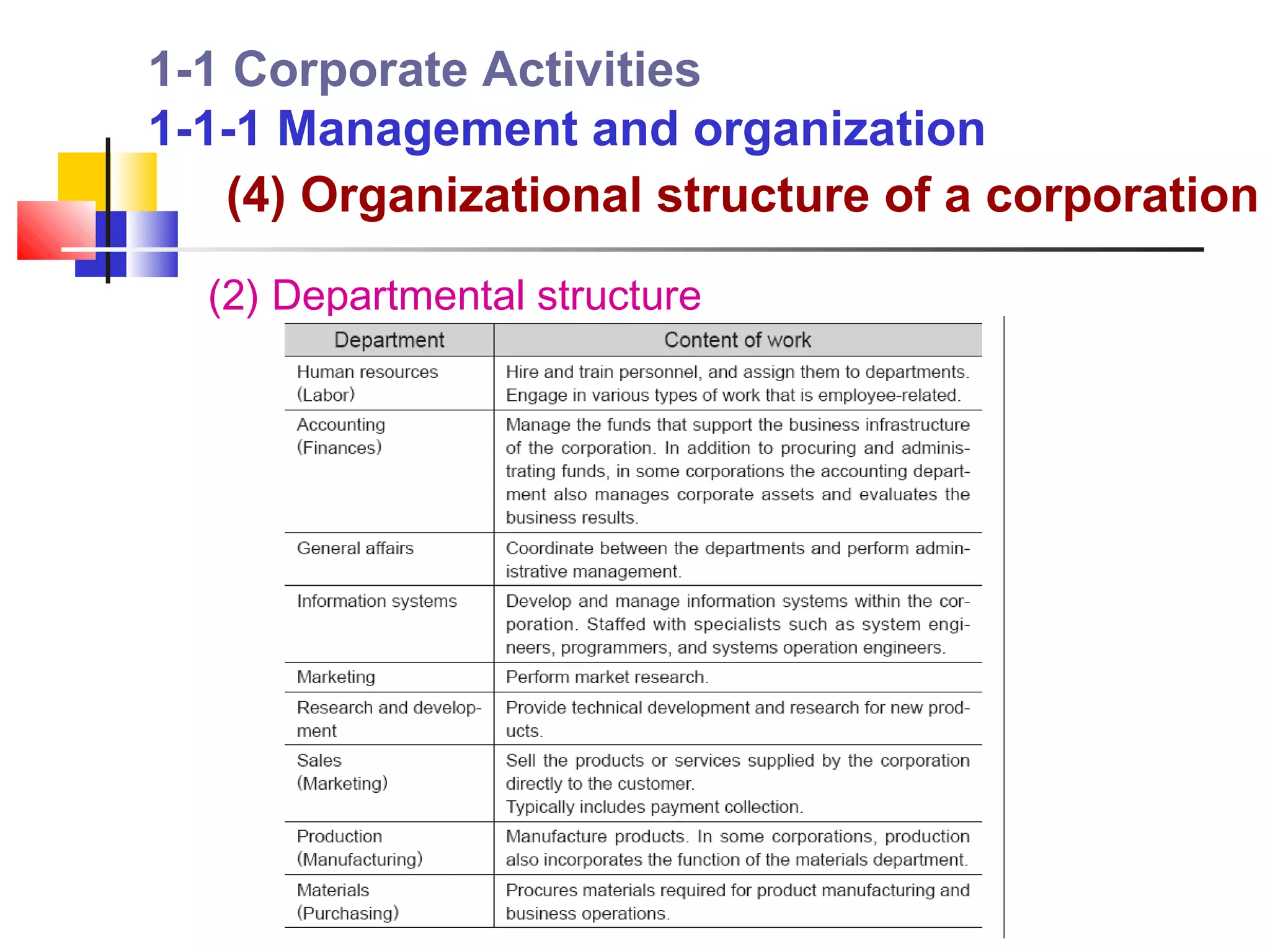 1-1 Corporate Activities
1-1-1 Management and organization
   (4) Organizational structure of a corporation
  (2) Departmental structure
 