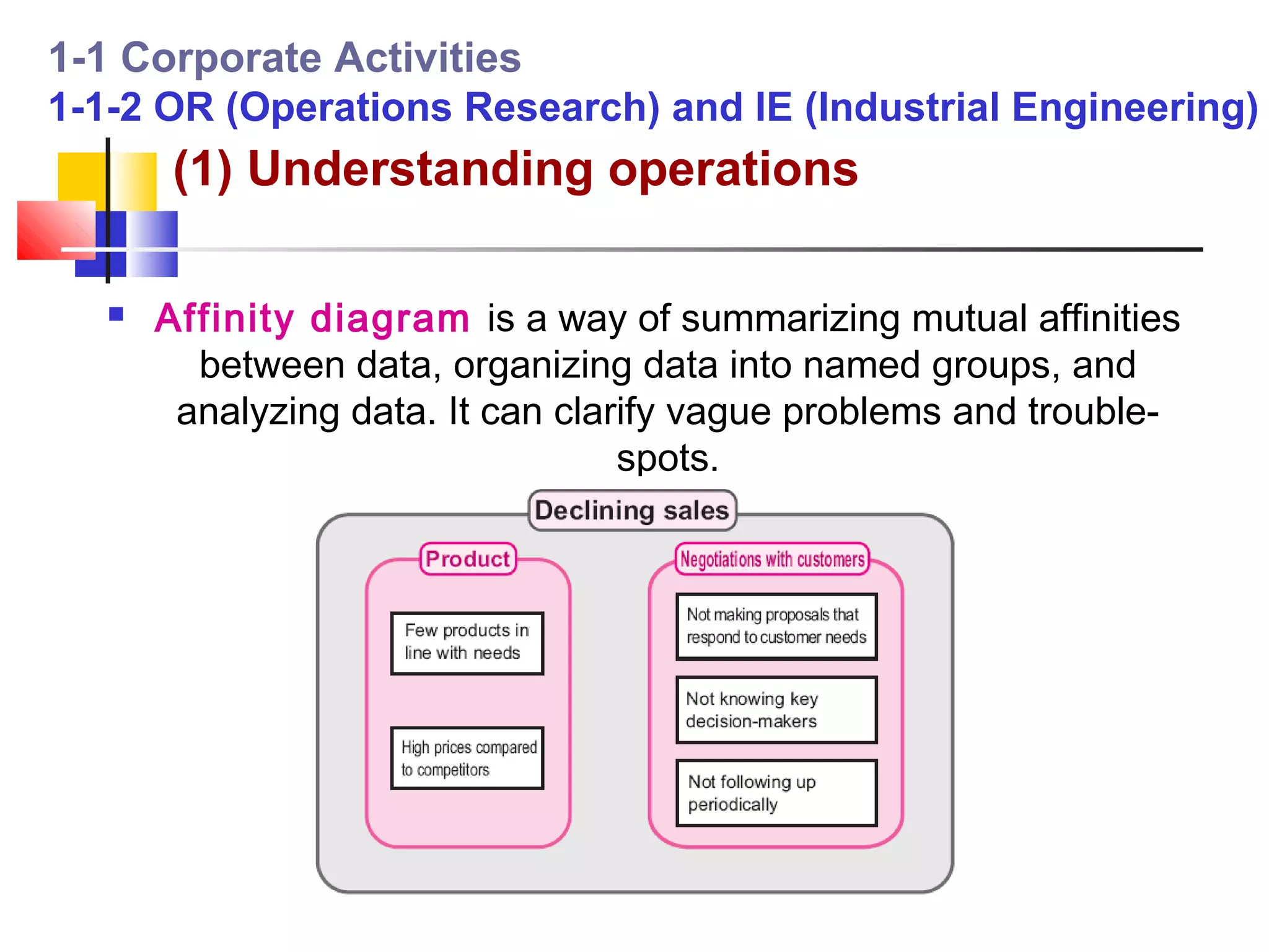 1-1 Corporate Activities
1-1-2 OR (Operations Research) and IE (Industrial Engineering)
        (1) Understanding operations

      Affinity diagram is a way of summarizing mutual affinities
         between data, organizing data into named groups, and
        analyzing data. It can clarify vague problems and trouble-
                                   spots.
 